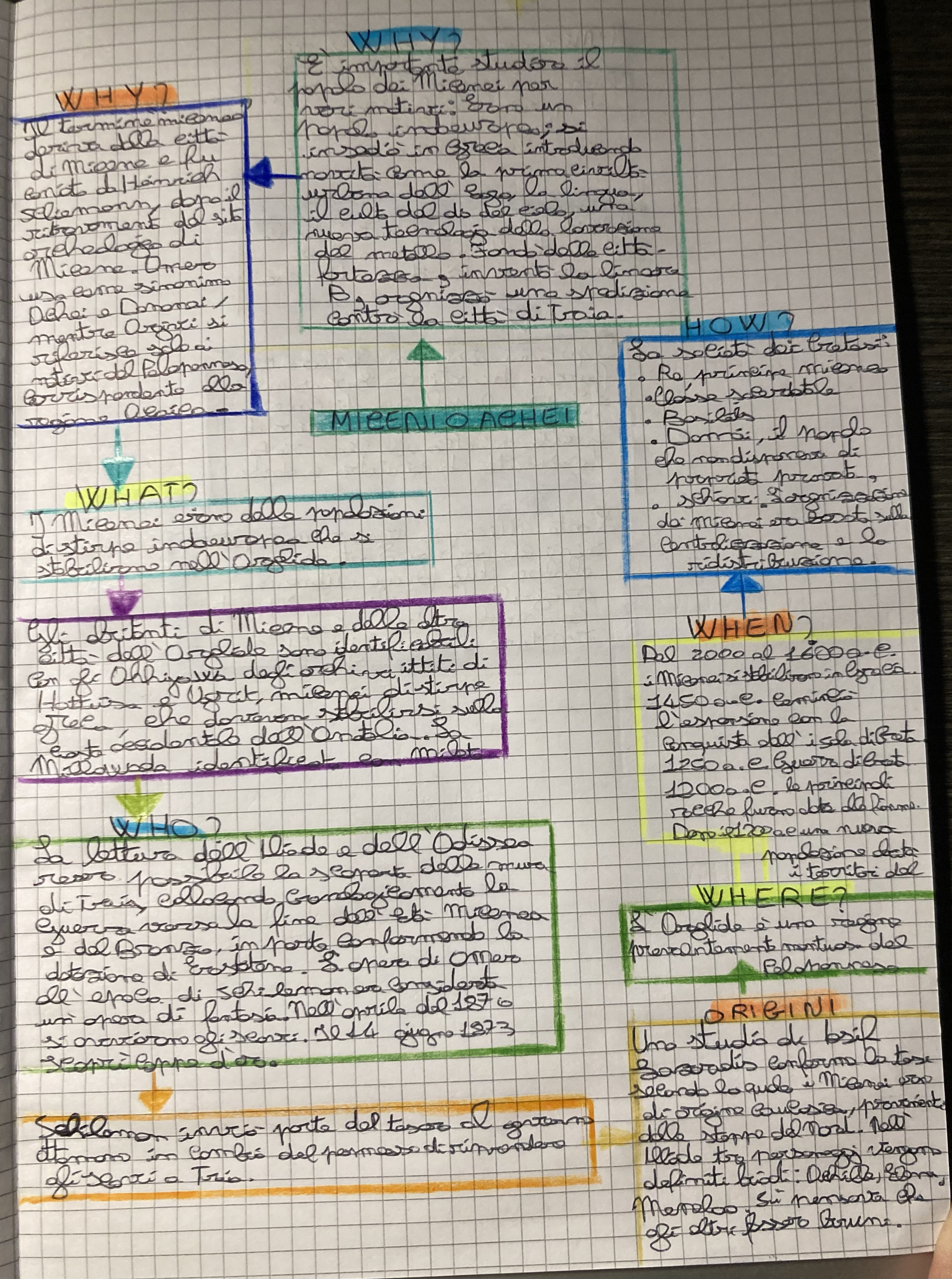 mappe mentali by francesco cornacchia - Illustrated by francesco cornacchia - Ourboox.com