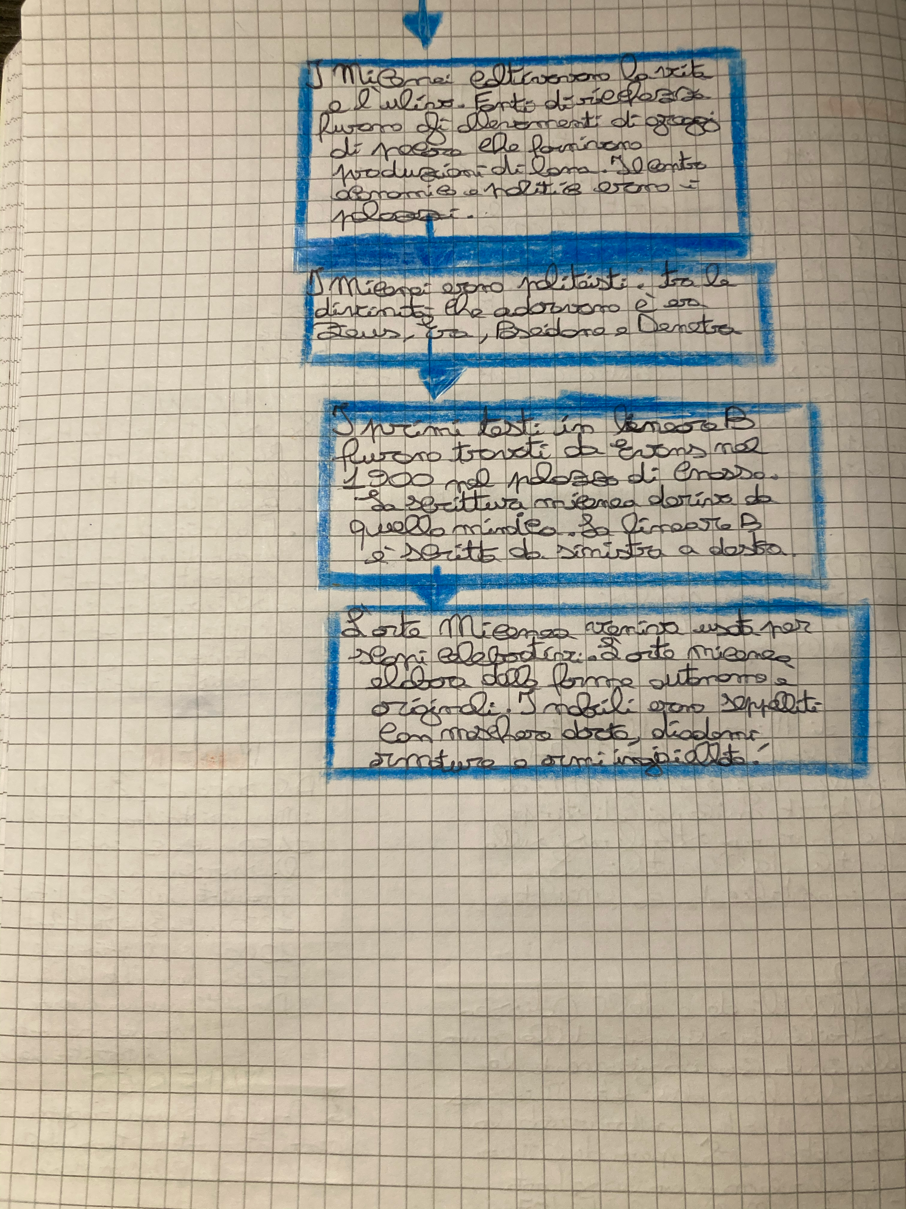 mappe mentali by francesco cornacchia - Illustrated by francesco cornacchia - Ourboox.com
