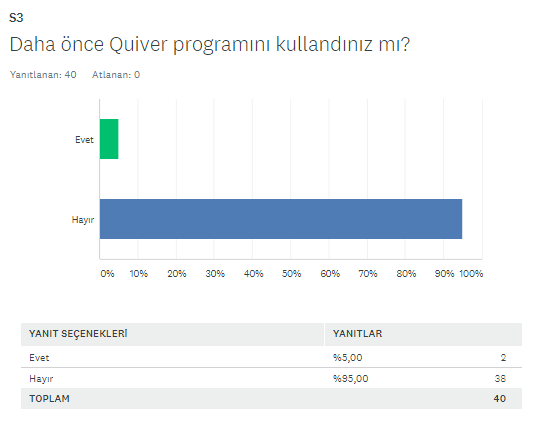 BAŞLANGIÇ FİNAL ANKETİ KIYASLAMA by SERAP SEVİM - Ourboox.com