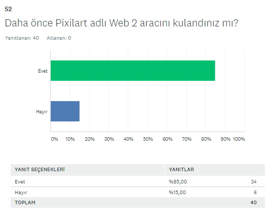 BAŞLANGIÇ FİNAL ANKETİ KIYASLAMA by SERAP SEVİM - Ourboox.com