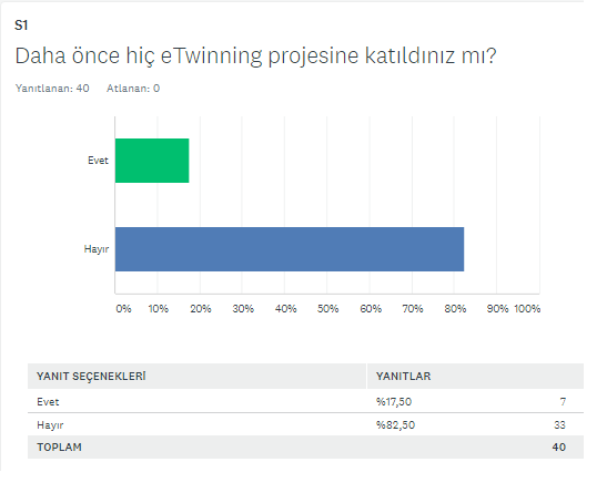 BAŞLANGIÇ FİNAL ANKETİ KIYASLAMA by SERAP SEVİM - Ourboox.com