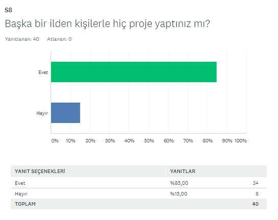 BAŞLANGIÇ FİNAL ANKETİ KIYASLAMA by SERAP SEVİM - Ourboox.com