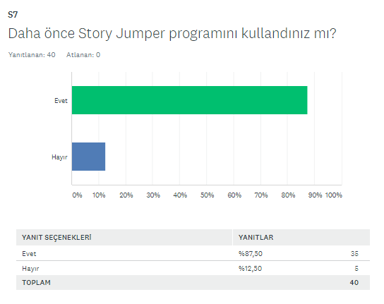 BAŞLANGIÇ FİNAL ANKETİ KIYASLAMA by SERAP SEVİM - Ourboox.com