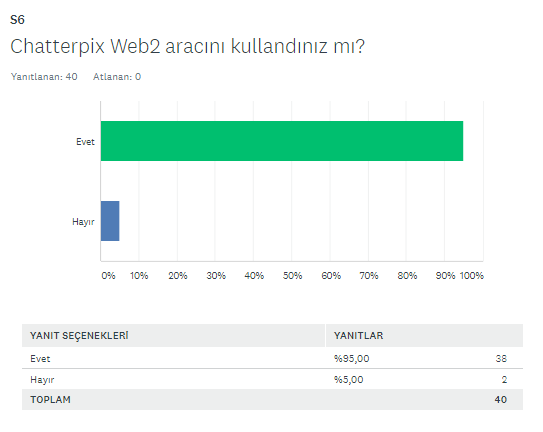 BAŞLANGIÇ FİNAL ANKETİ KIYASLAMA by SERAP SEVİM - Ourboox.com
