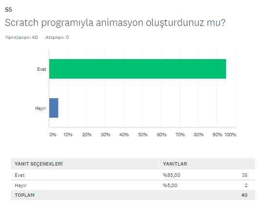 BAŞLANGIÇ FİNAL ANKETİ KIYASLAMA by SERAP SEVİM - Ourboox.com
