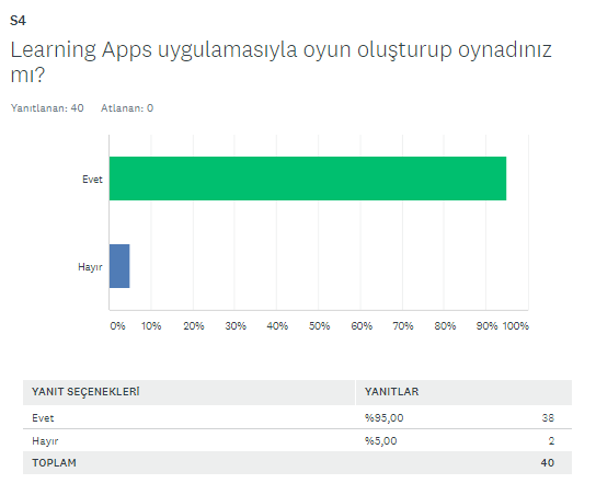 BAŞLANGIÇ FİNAL ANKETİ KIYASLAMA by SERAP SEVİM - Ourboox.com