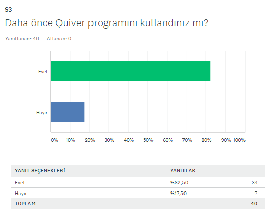 BAŞLANGIÇ FİNAL ANKETİ KIYASLAMA by SERAP SEVİM - Ourboox.com