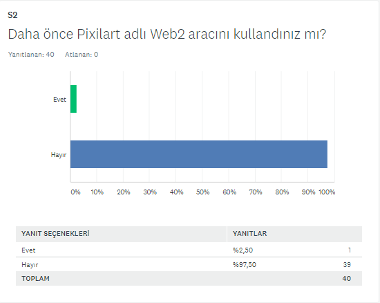BAŞLANGIÇ FİNAL ANKETİ KIYASLAMA by SERAP SEVİM - Ourboox.com