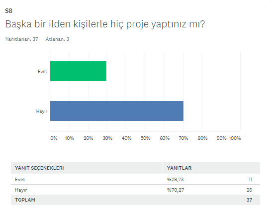 BAŞLANGIÇ FİNAL ANKETİ KIYASLAMA by SERAP SEVİM - Ourboox.com