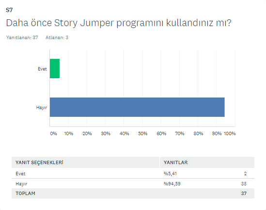 BAŞLANGIÇ FİNAL ANKETİ KIYASLAMA by SERAP SEVİM - Ourboox.com