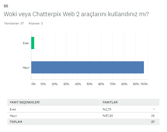BAŞLANGIÇ FİNAL ANKETİ KIYASLAMA by SERAP SEVİM - Ourboox.com
