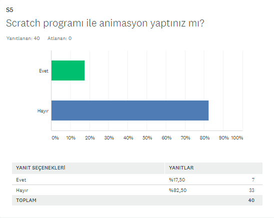 BAŞLANGIÇ FİNAL ANKETİ KIYASLAMA by SERAP SEVİM - Ourboox.com