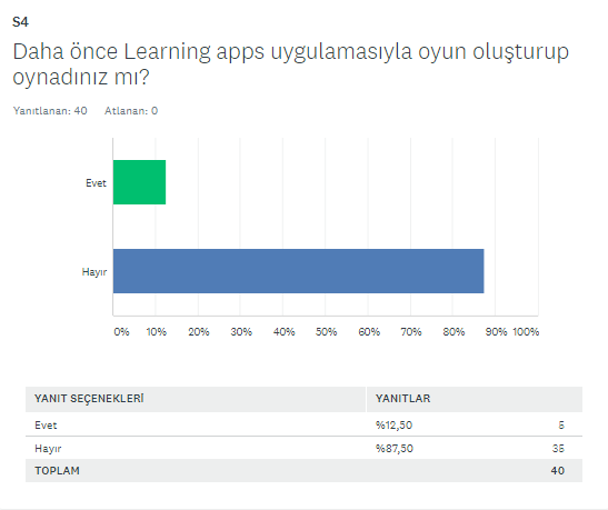 BAŞLANGIÇ FİNAL ANKETİ KIYASLAMA by SERAP SEVİM - Ourboox.com
