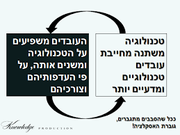 תקשוב וחדשנות בלמידה by manal krenat - Illustrated by מנאל אבו קרינאת  - Ourboox.com