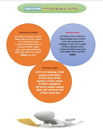 תקשוב by amrani - Ourboox.com