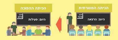 תקשוב וחדשנות בלימידה by mohamed - Ourboox.com