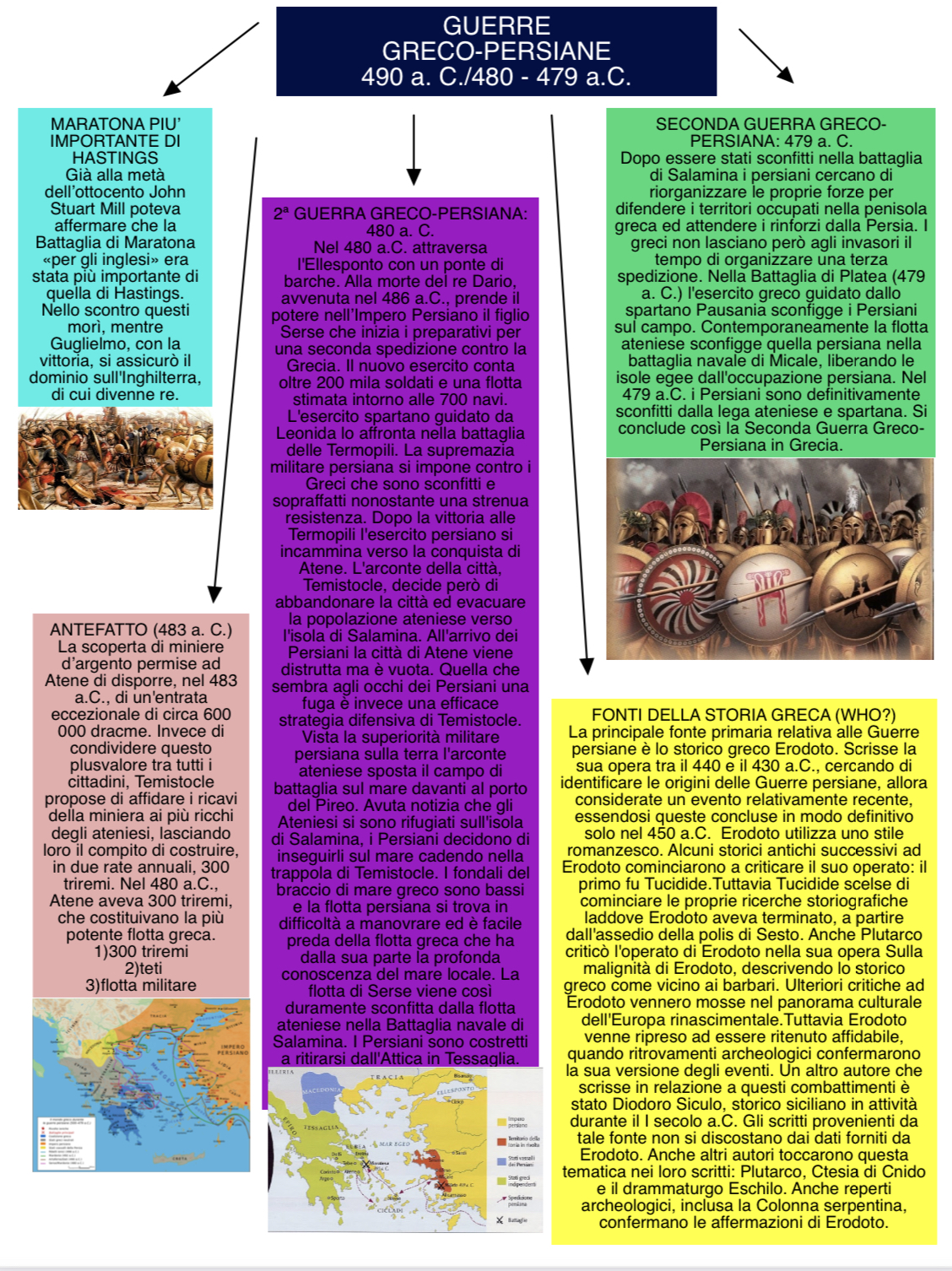 mappe di storia 1B by sofia vivilecchia - Ourboox.com