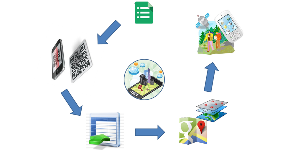 תקשוב וחדשנות בלמידה by lubna bader - Illustrated by Lubna Abu Bader - Ourboox.com