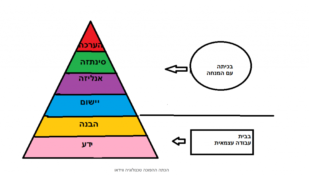 ספר דיגיטאלי by medhat - Ourboox.com