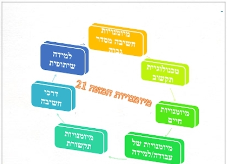 תקשוב וחדשנות בלמידה by sana abo hani - Illustrated by סנא אבו האני - Ourboox.com