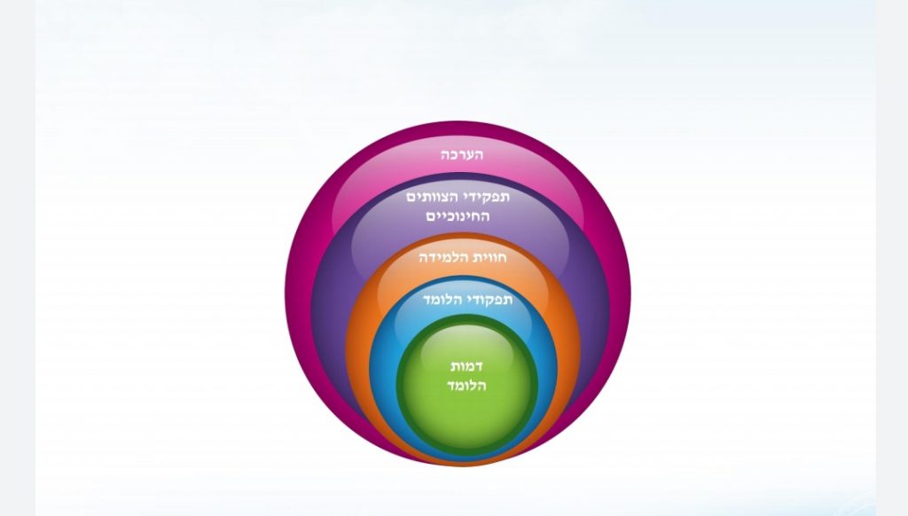 תקשוב וחדשנות בלמידה by sana abo hani - Illustrated by סנא אבו האני - Ourboox.com