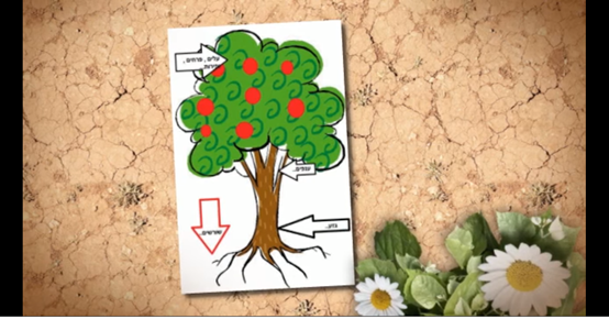 מבנה העץ by AYULA - Ourboox.com