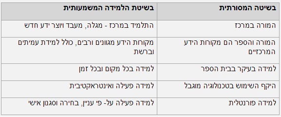 למידה משמעותית by naema abo kaf - Ourboox.com