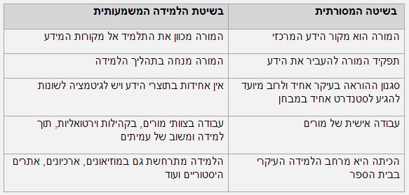 למידה משמעותית by naema abo kaf - Ourboox.com