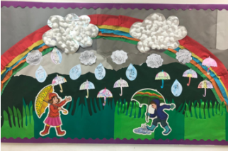 ב”כרמים” מקשיבים לעצמי לאחר ולסביבה by osnat - Ourboox.com