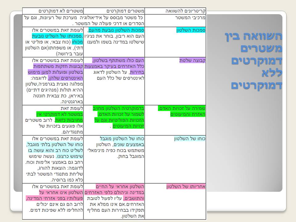 עקרון שלטון העם by liora halpert - Illustrated by ליאורה הלפרט - Ourboox.com