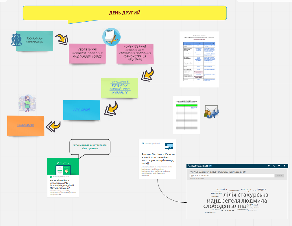 Проєкти учасниць Онлайн-інтенсиву для освітян by Nataliia - Illustrated by Лабораторія з розвитку критичного мислення НЦ"МАНУ" - Ourboox.com