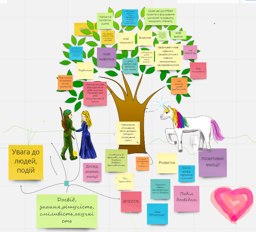 Проєкти учасниць Онлайн-інтенсиву для освітян by Nataliia - Illustrated by Лабораторія з розвитку критичного мислення НЦ"МАНУ" - Ourboox.com