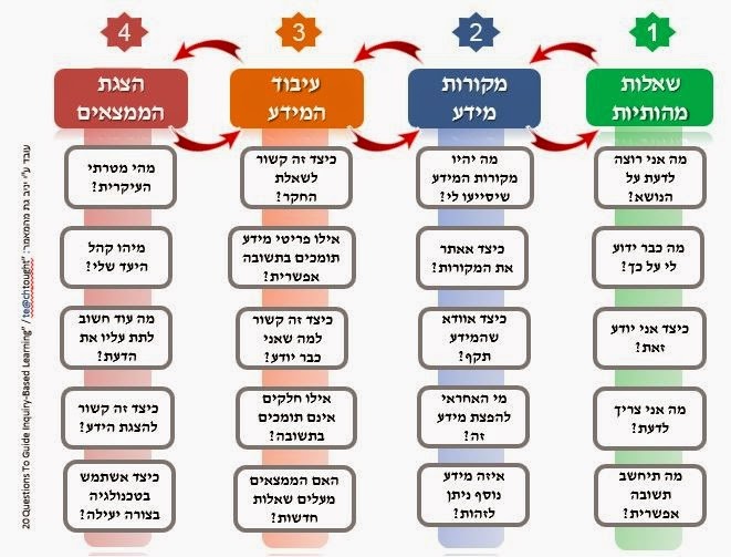 למידה משמעותית by naema abo kaf - Ourboox.com