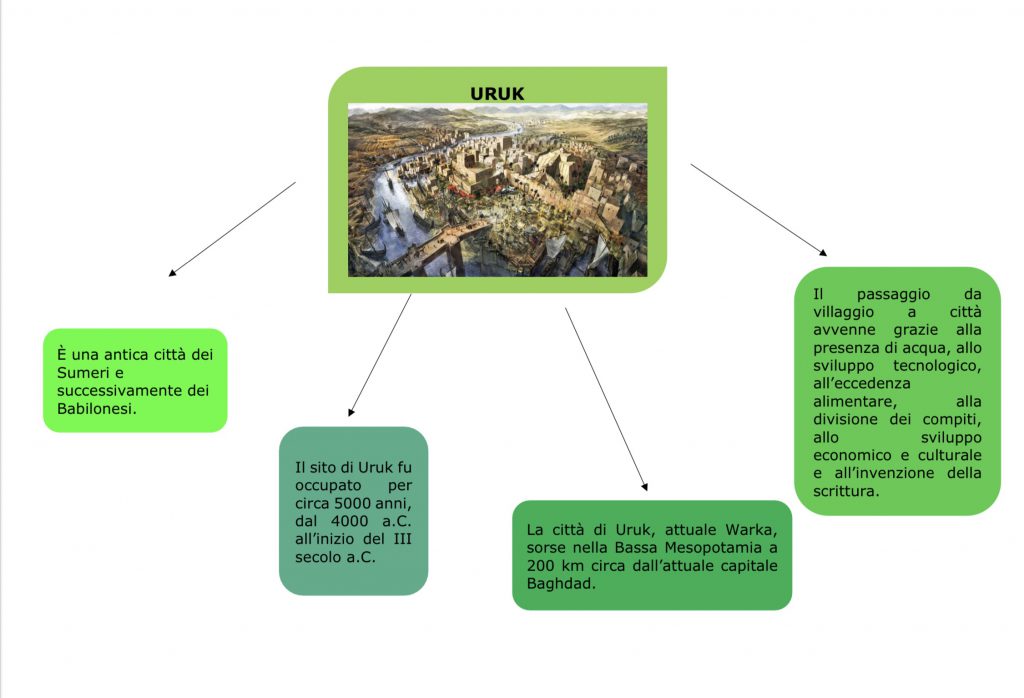 mappe di storia 1B by sofia vivilecchia - Ourboox.com