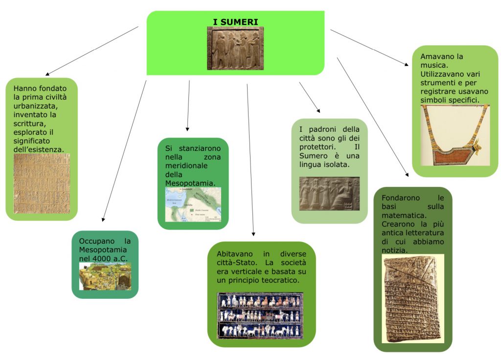 mappe di storia 1B by sofia vivilecchia - Ourboox.com
