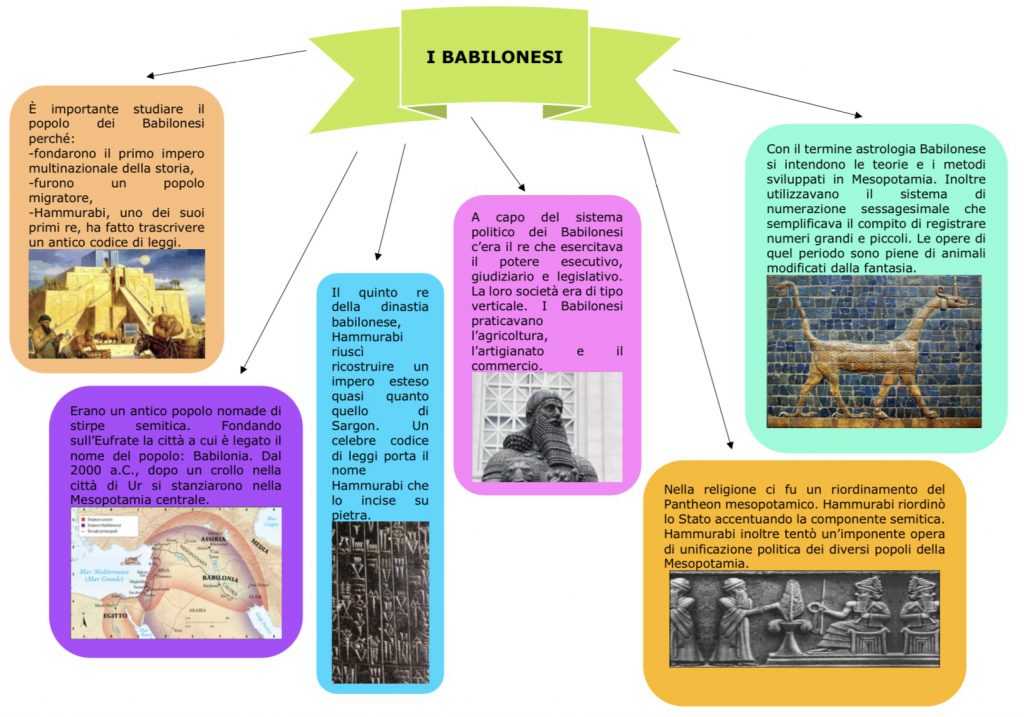 mappe di storia 1B by sofia vivilecchia - Ourboox.com