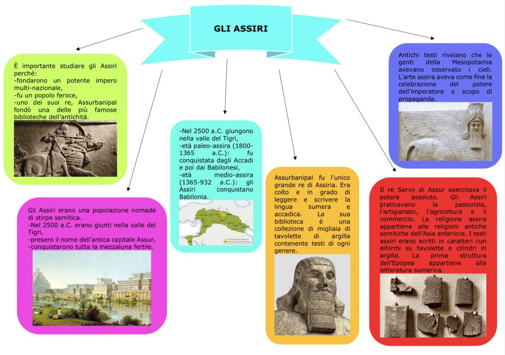 mappe di storia 1B by sofia vivilecchia - Ourboox.com