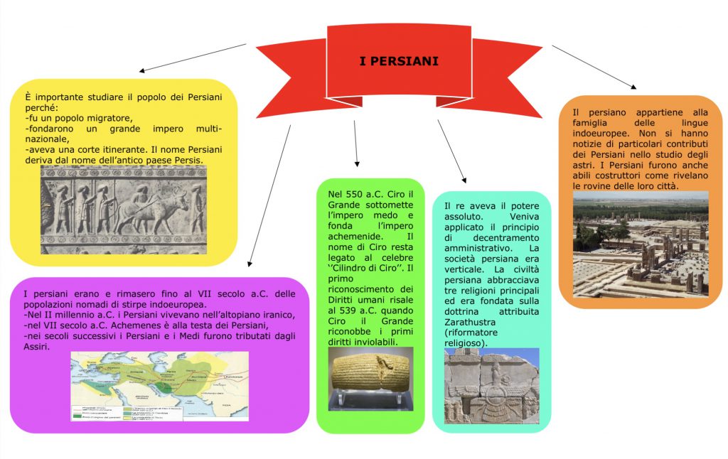mappe di storia 1B by sofia vivilecchia - Ourboox.com