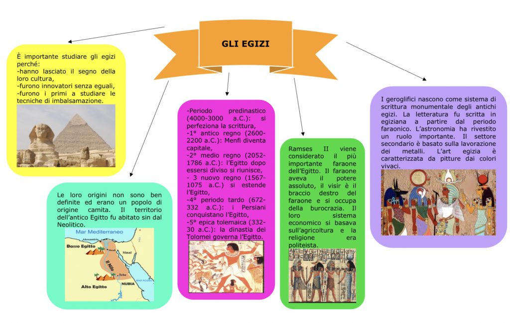 mappe di storia 1B by sofia vivilecchia - Ourboox.com