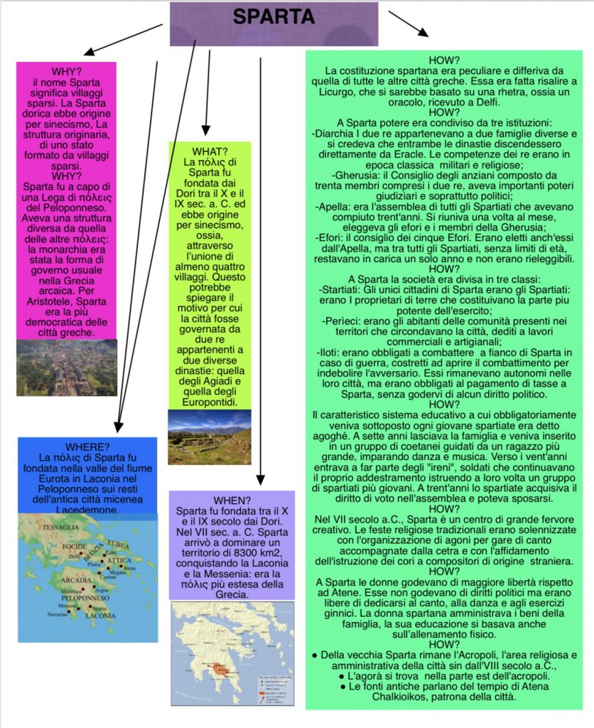 mappe di storia 1B by sofia vivilecchia - Ourboox.com