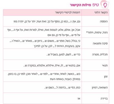 הבנת הנקרא והבעה by lama kablan - Ourboox.com