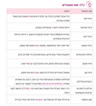 הבנת הנקרא והבעה by lama kablan - Ourboox.com