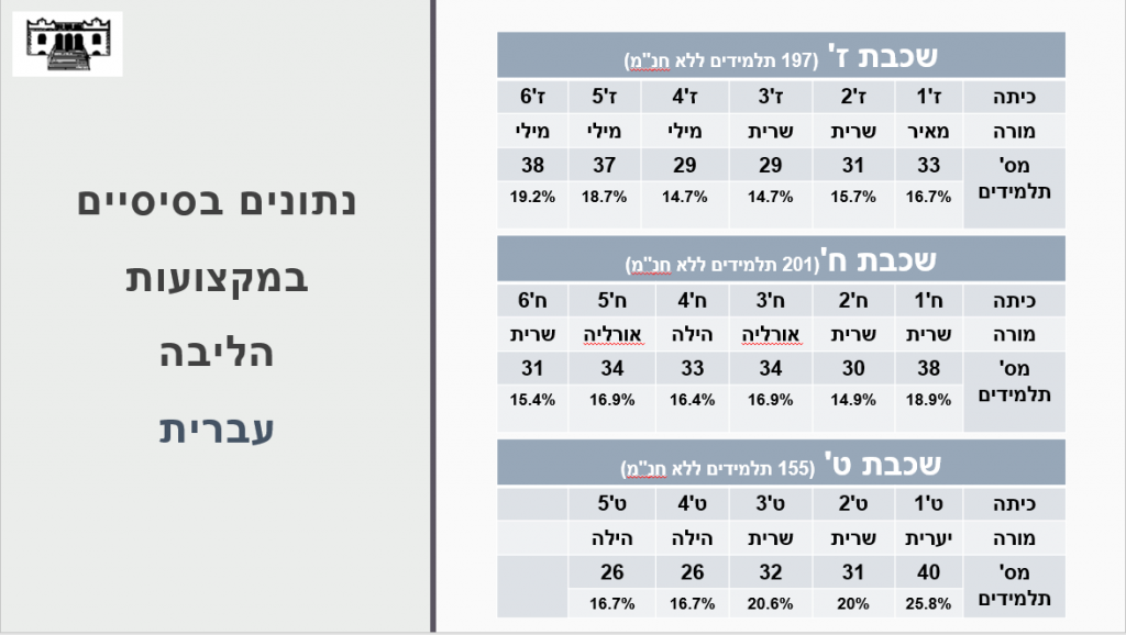 ביקור by pazit - Ourboox.com