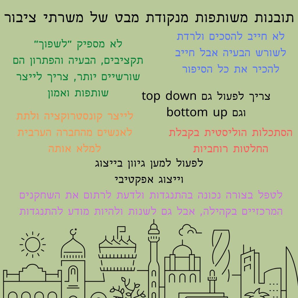 תובנות התנסות החברה הערבית by Rotem kalmar - Illustrated by צוערות וצוערים מחזור ח