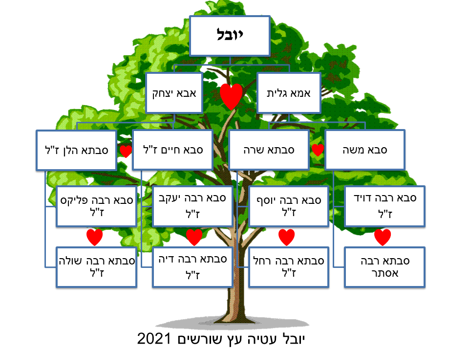 עבודת שורשים- יובל by Yuval Atiya - Ourboox.com