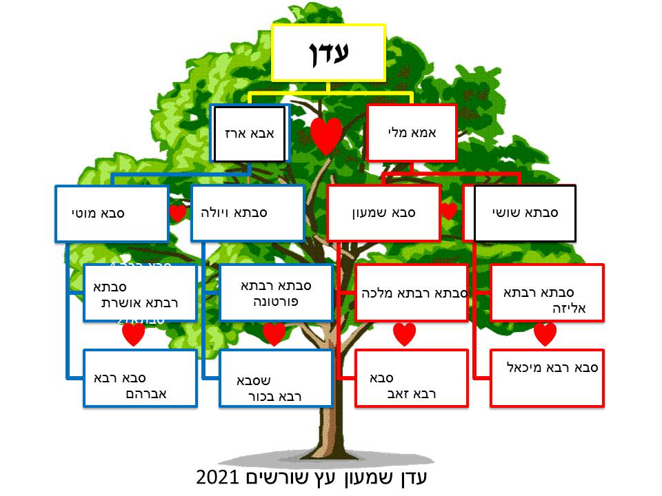 עבודת שורשים by eden - Ourboox.com