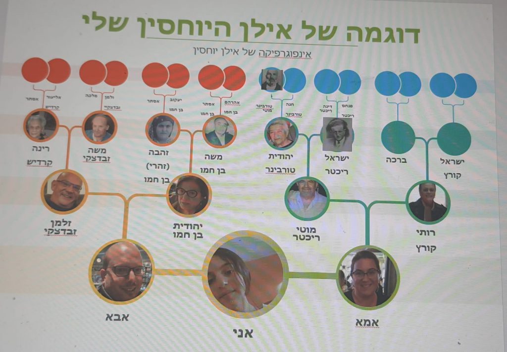 שורשים by ofir zavdazky - Ourboox.com