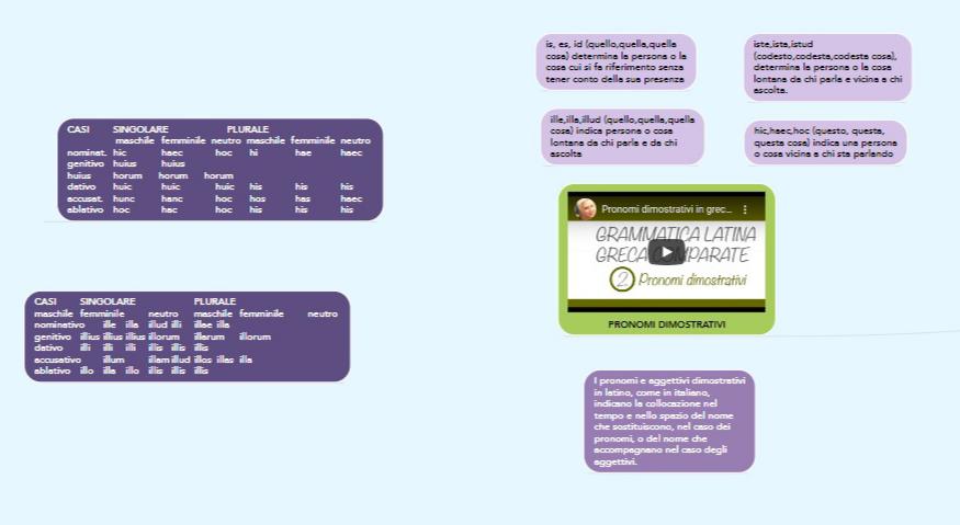 mappe latino by nicole - Illustrated by Nicole Basile - Ourboox.com