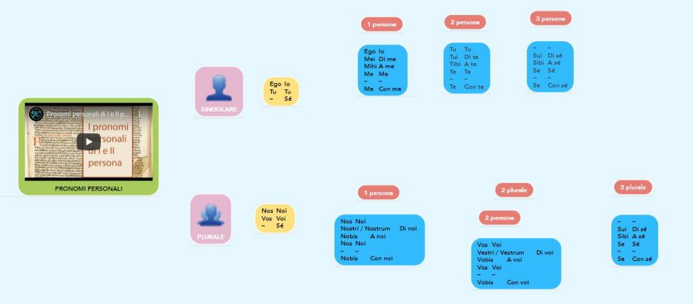 mappe latino by nicole - Illustrated by Nicole Basile - Ourboox.com