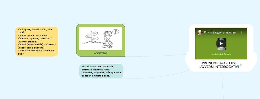 mappe latino by nicole - Illustrated by Nicole Basile - Ourboox.com